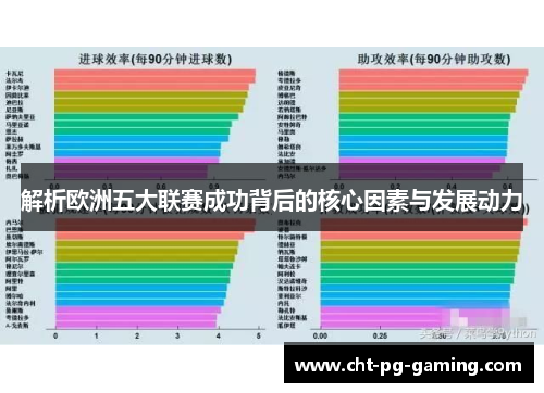 解析欧洲五大联赛成功背后的核心因素与发展动力