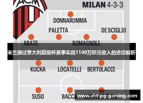 米兰通过意大利超级杯赛事实现1100万欧元收入的途径解析