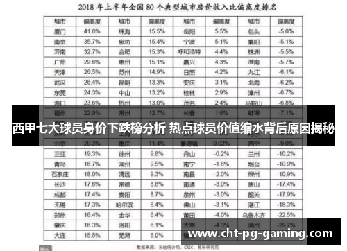 西甲七大球员身价下跌榜分析 热点球员价值缩水背后原因揭秘
