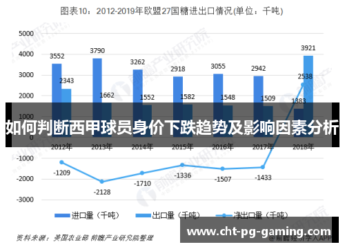 如何判断西甲球员身价下跌趋势及影响因素分析