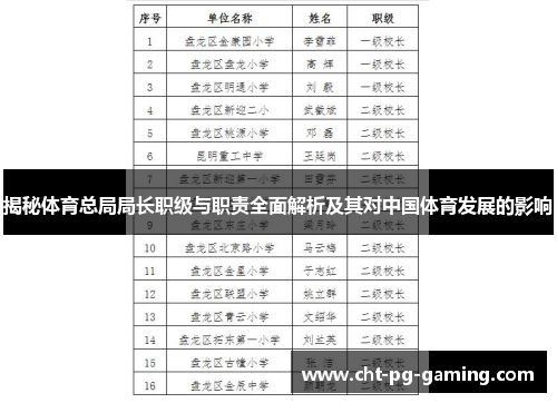 揭秘体育总局局长职级与职责全面解析及其对中国体育发展的影响