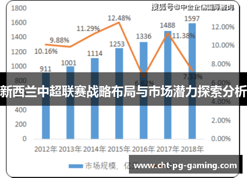 新西兰中超联赛战略布局与市场潜力探索分析