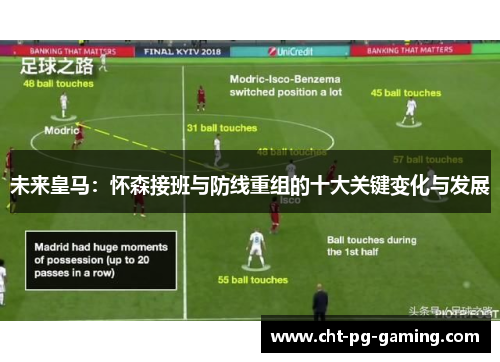未来皇马：怀森接班与防线重组的十大关键变化与发展