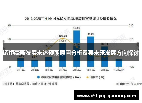 诺伊豪斯发展未达预期原因分析及其未来发展方向探讨